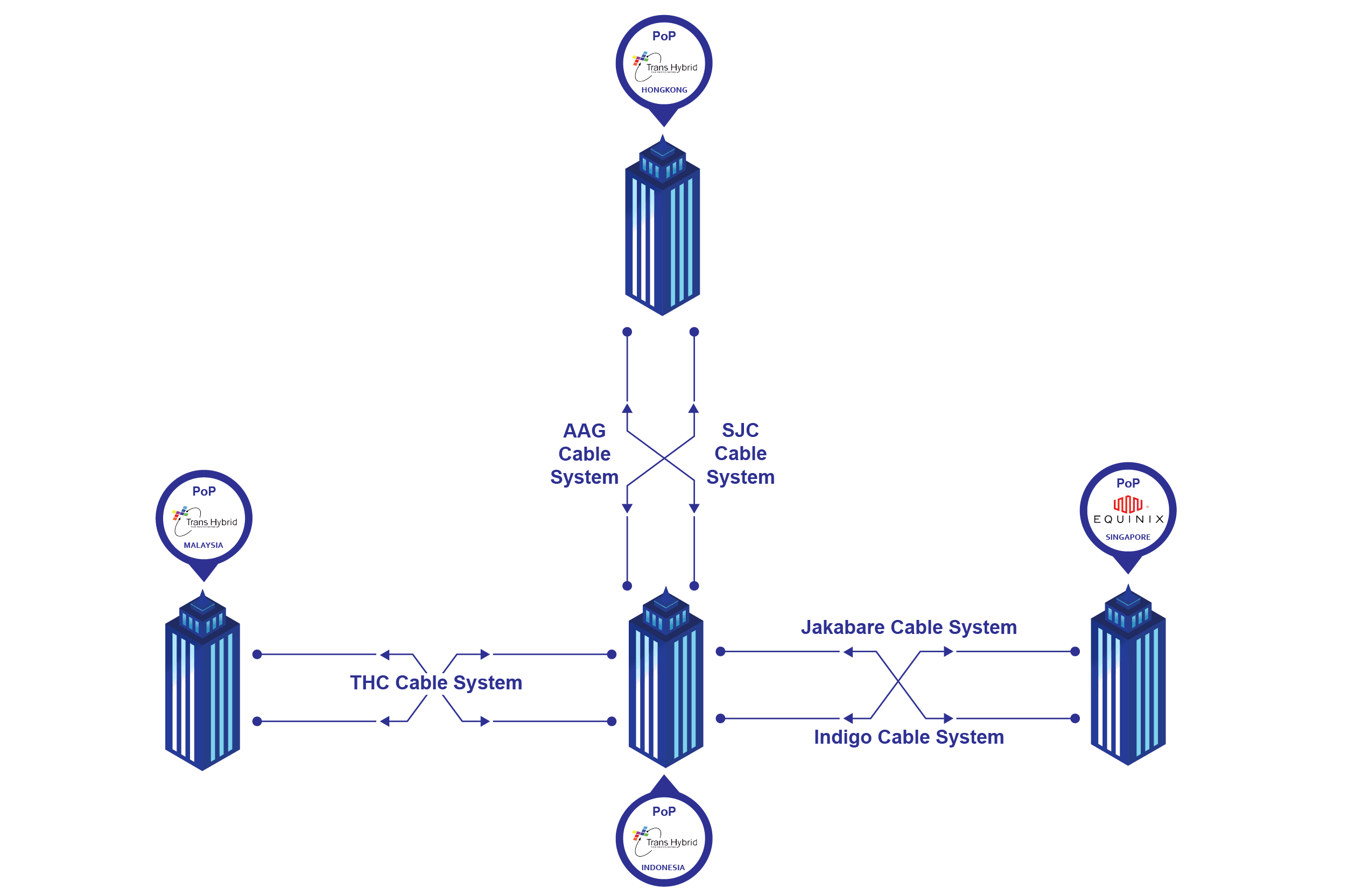 topologi